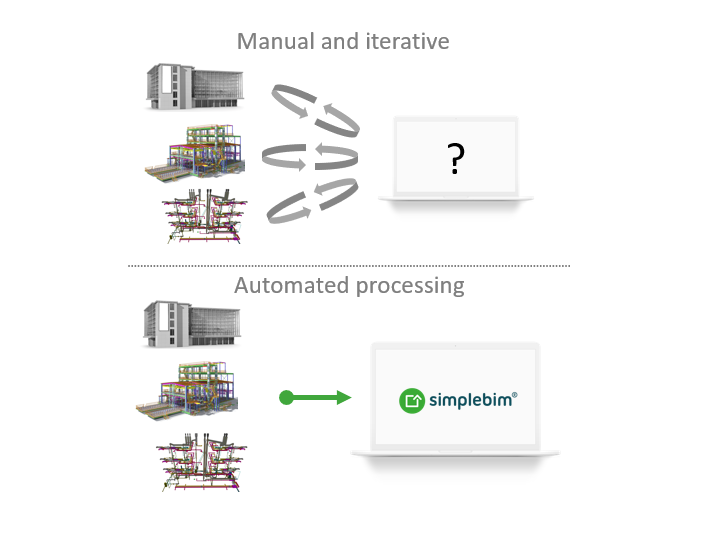 Schaubild Simplebim für automatisierte Datenverarbeitung im BIM-Workflow
