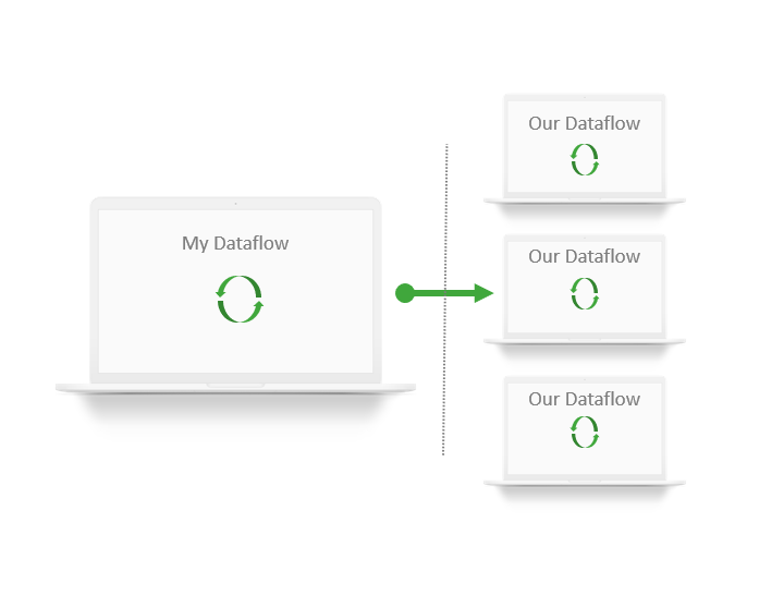 Simplebim Dataflow unterstützt die Automatisierung der Aufgaben